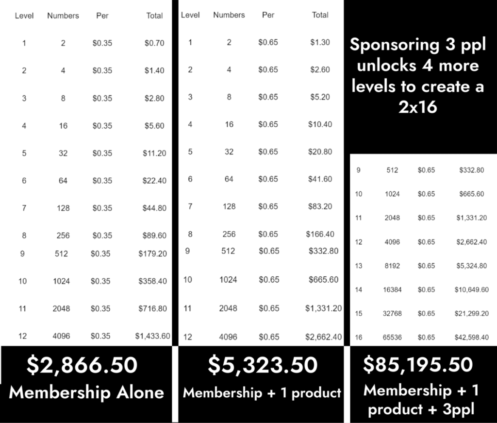 GreatLife Worldwide Matrix Compensation